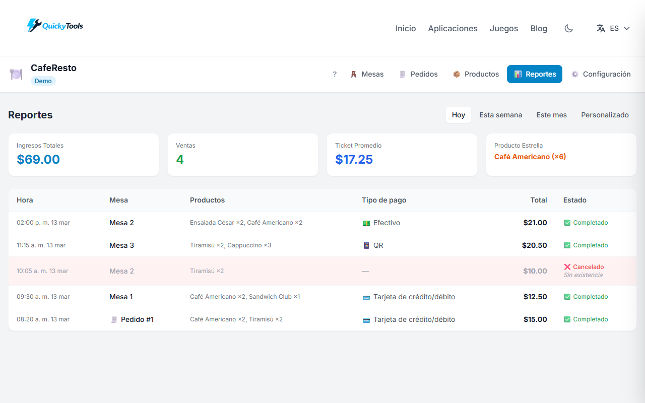 Reports tab with KPIs and sales table
